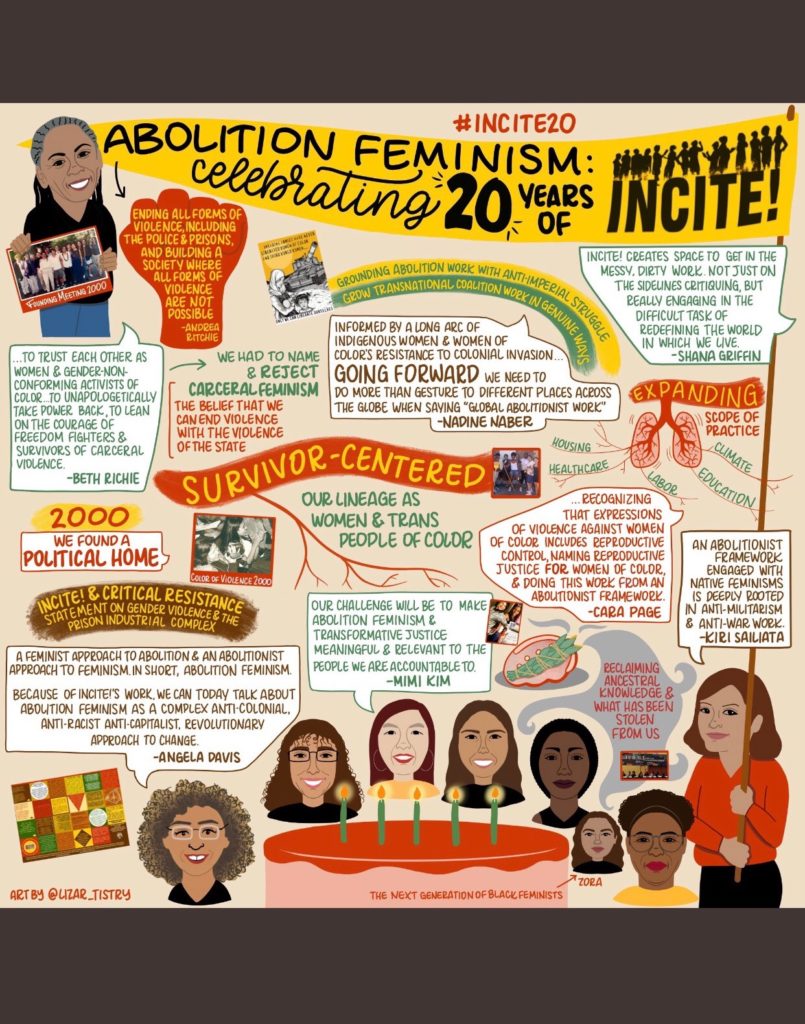 Abolition Feminism: Celebrating 20 Years of INCITE!